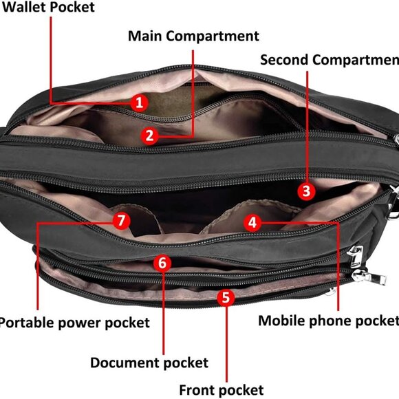 RFID Purses for Women Fabric Nylon Multi Pocket Crossbody Bag Ladies Travel Hand - Picture 5 of 7